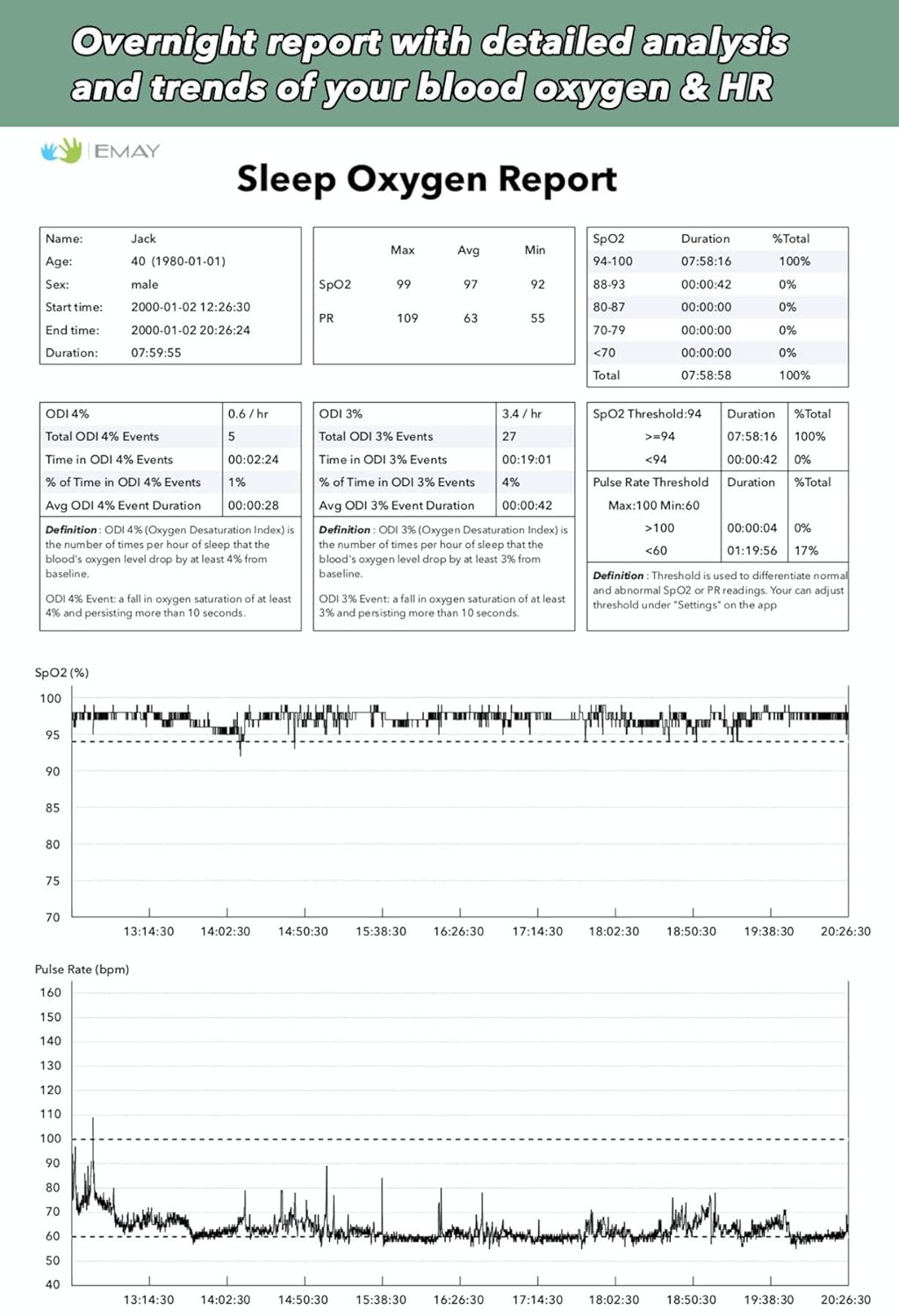 EMO-100 Handheld Pulse Oximeter