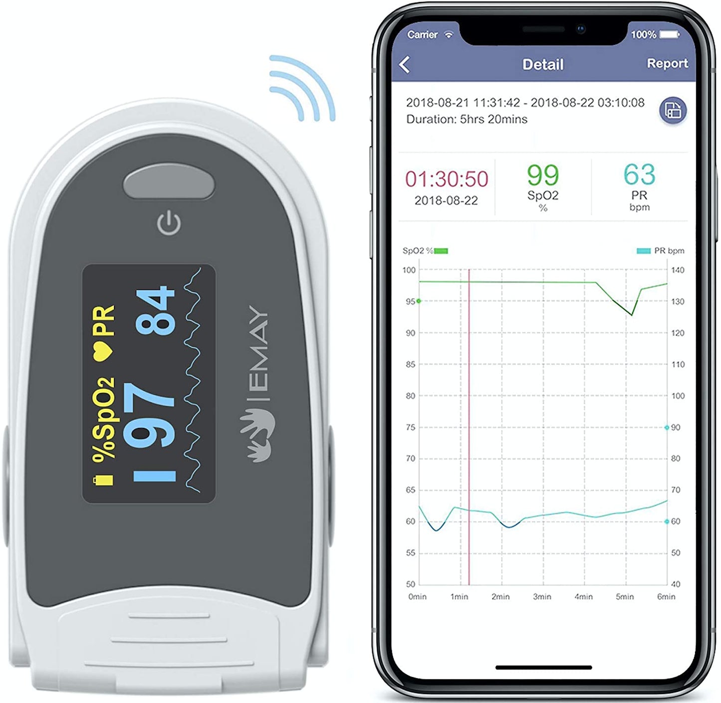 EMO-80 Sleep Oxygen Monitor