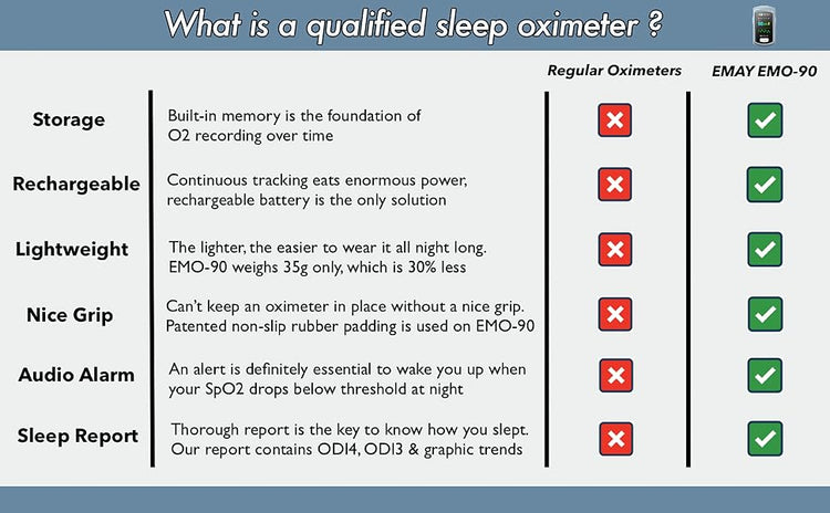 EMO-90 Sleep Oxygen Monitor – EMAY