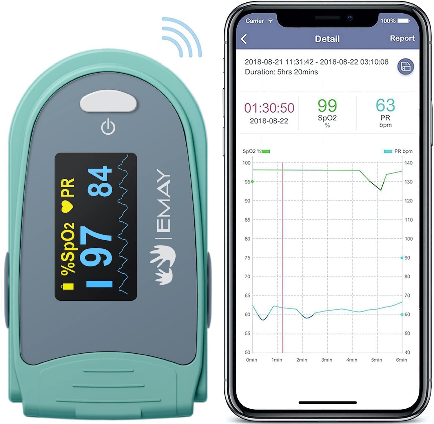 EMO-80 Sleep Oxygen Monitor